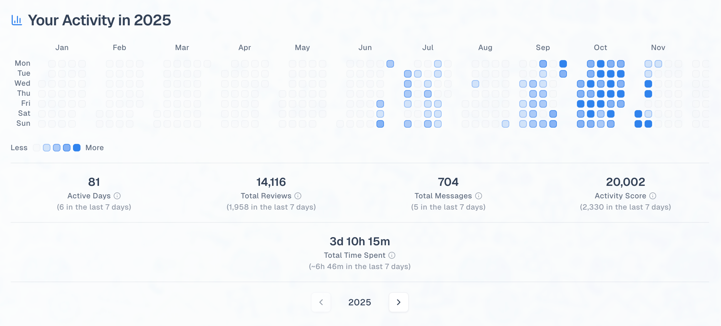 Dashboard Learning Heatmap